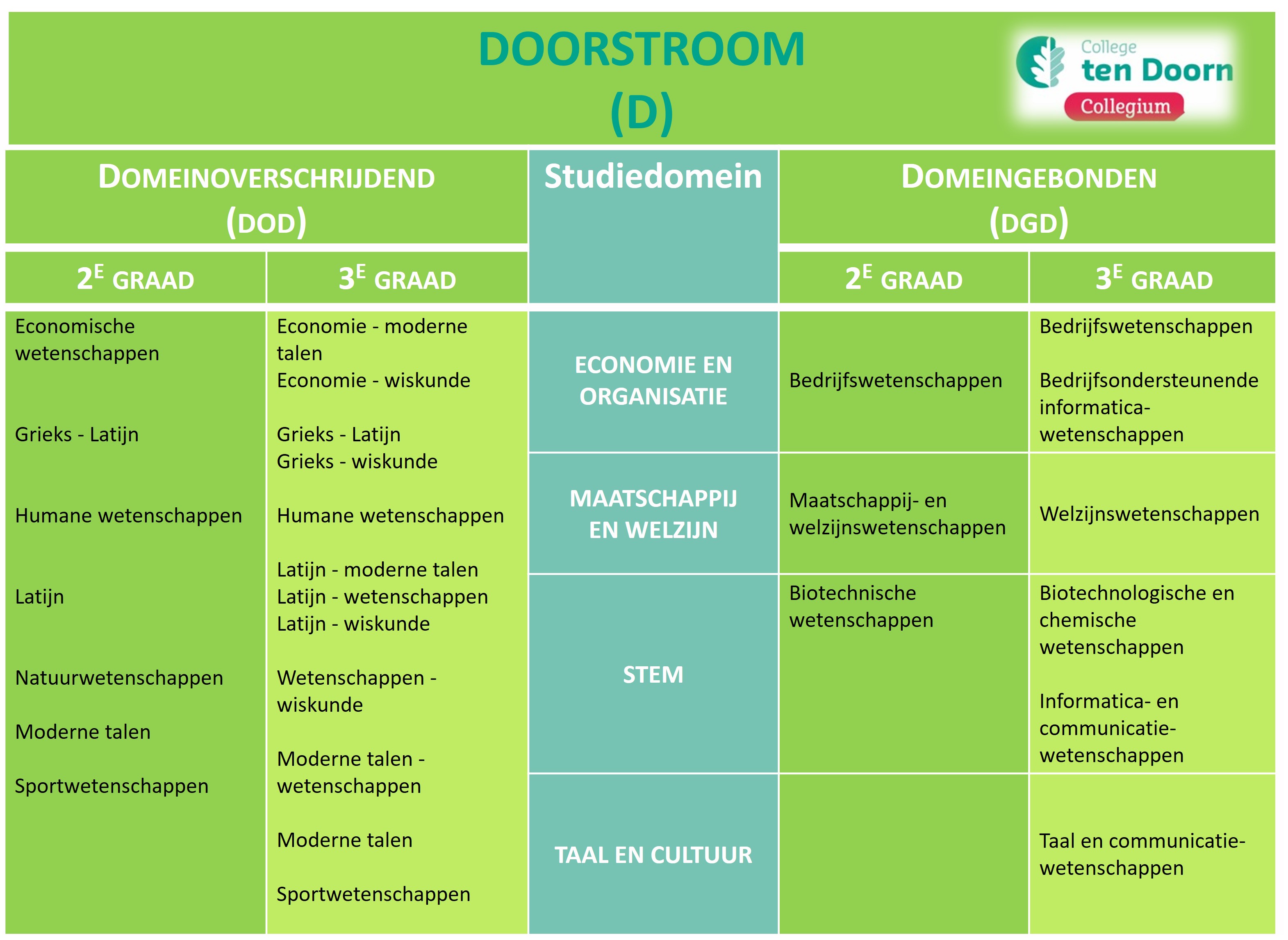 Schema studierichtingen collegium