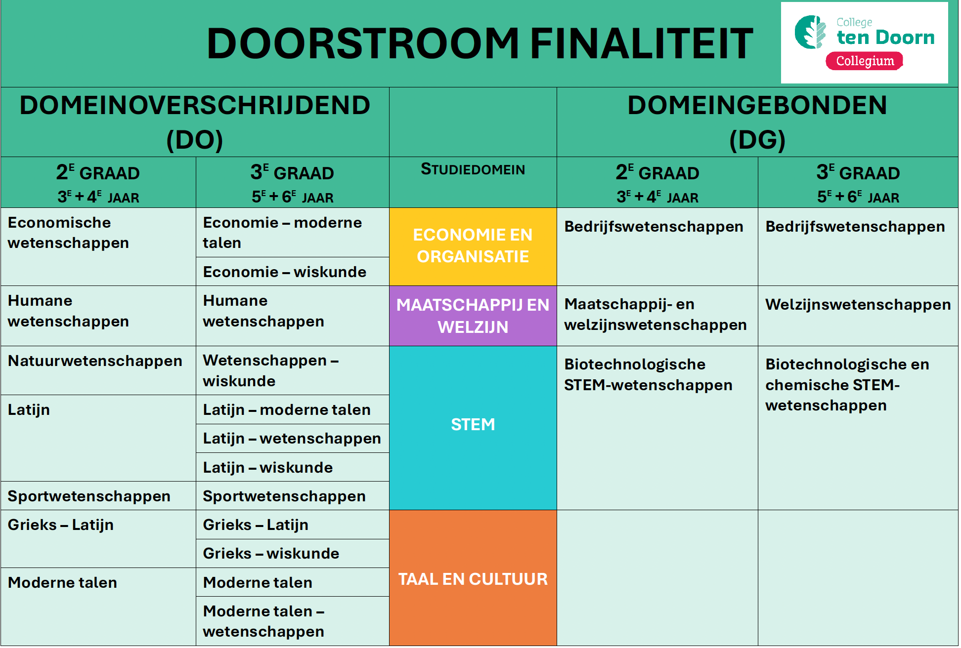 schema doorstroomfinaliteit